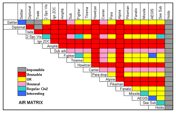 Air Matrix