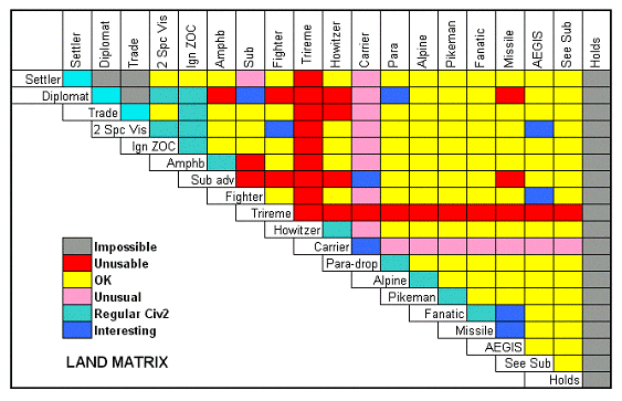 Land Matrix