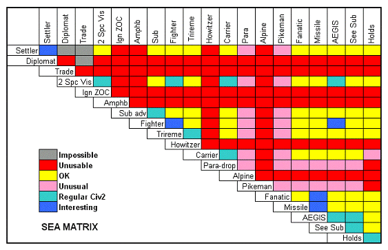 Sea Matrix