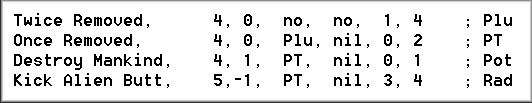 Tribe specific set-up in rules