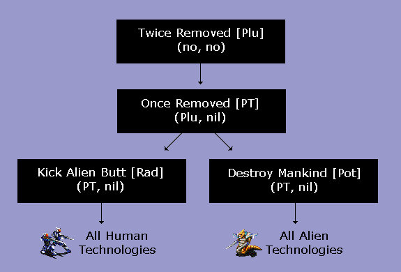 Diagram showing tribe-specific trees