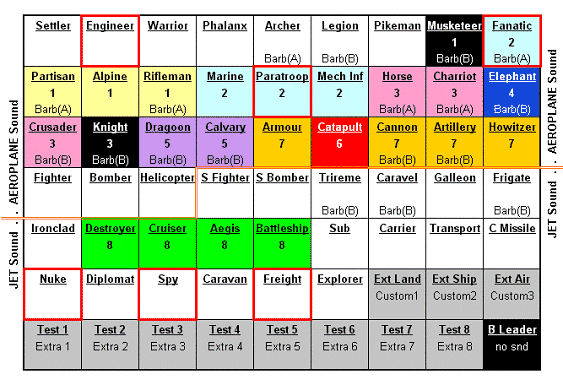 Sound map for units.gif