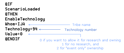 An event structure as this will restrict technology
