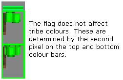 Only select areas affect tribe colours